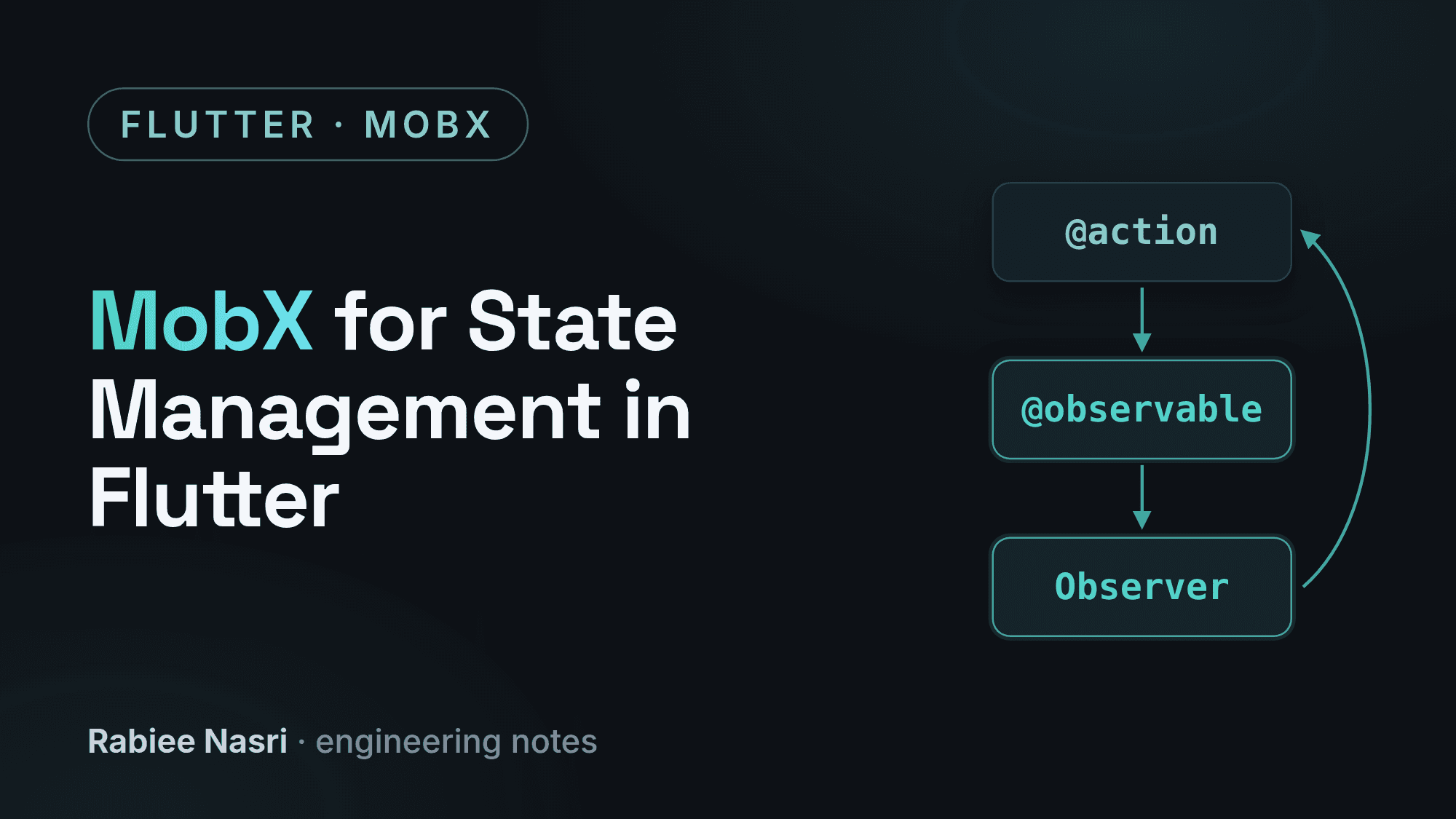 Cover image for MobX for State Management in Flutter