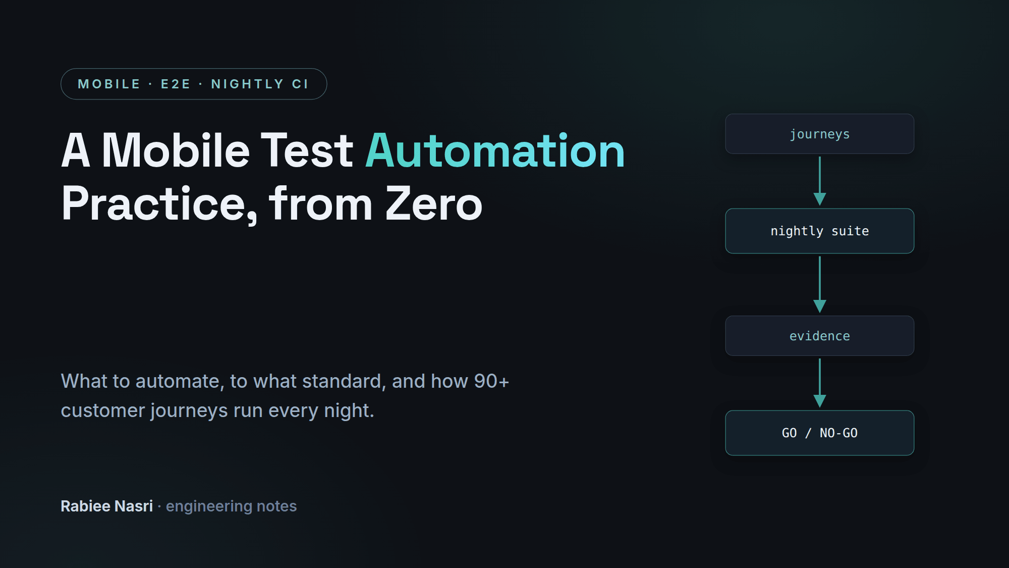 Cover image for A Mobile Test Automation Practice, from Zero