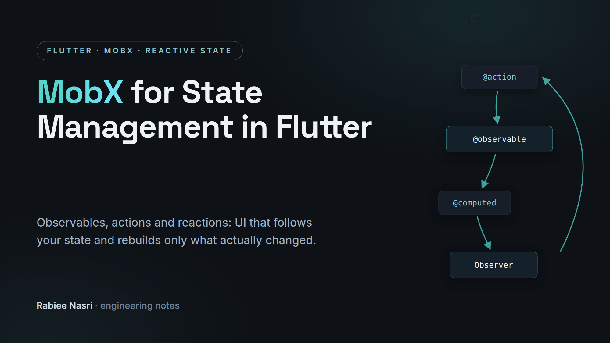 Cover image for MobX for State Management in Flutter