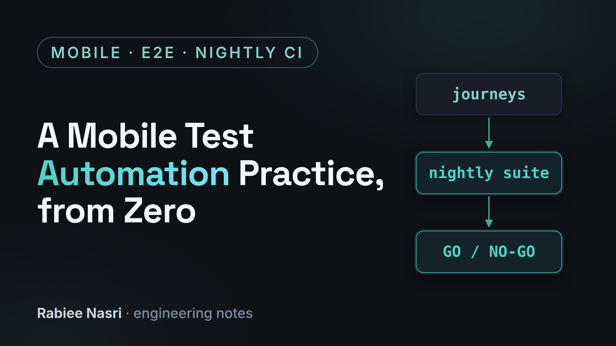 Cover image for A Mobile Test Automation Practice, from Zero